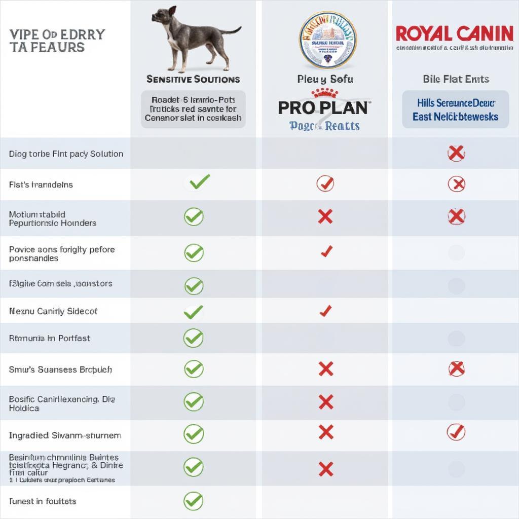 Comparison of Sensitive Dog Food Brands