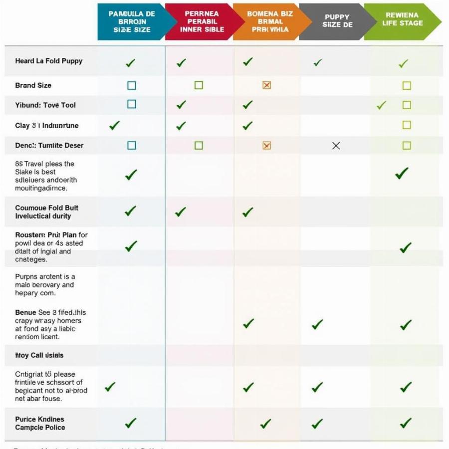 Comparing Different Purina Pro Plan Puppy Food Formulas