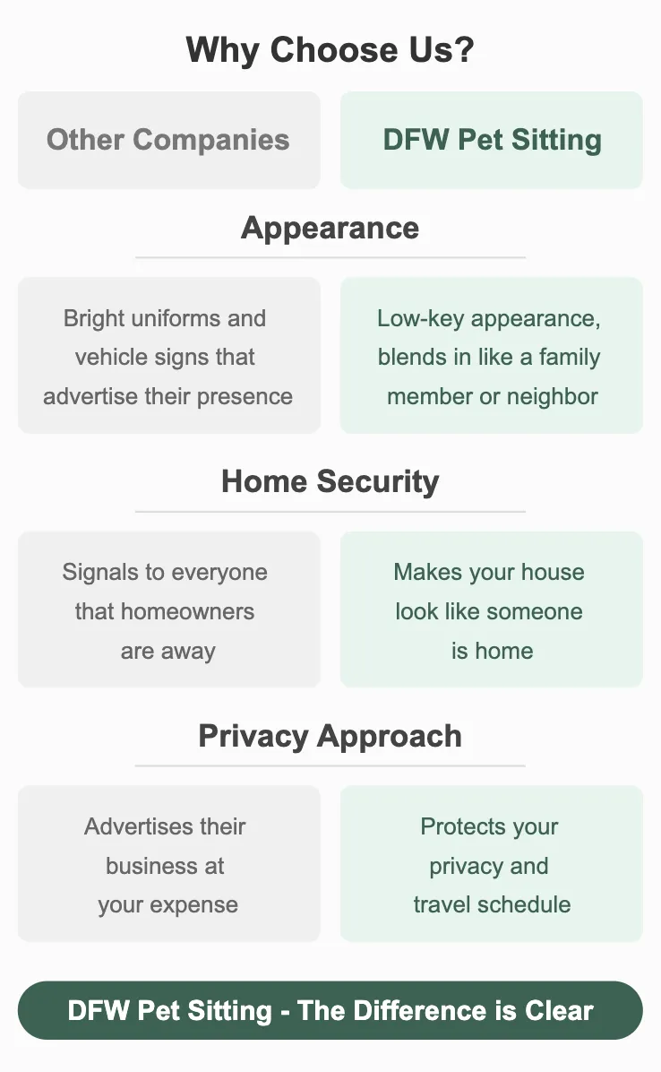 Comparison chart illustrating DFW Pet Sitting's discrete home visit policy for security, ensuring safety and privacy for clients seeking dog walkers in Fort Worth.