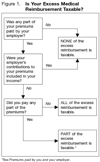 Decision Tree for Pet Care Choice