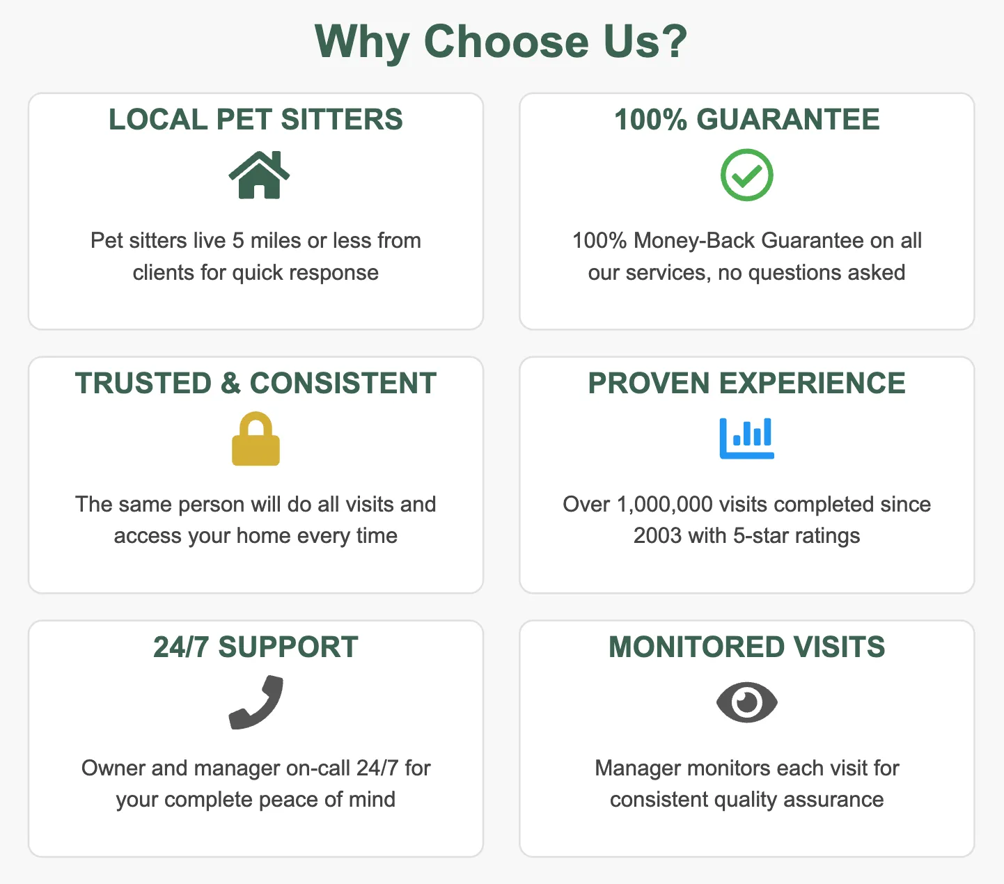 Infographic highlighting DFW Pet Sitting's key advantages: local sitters, 100% guarantee, 24/7 support, and extensive experience for dog walkers in Fort Worth.