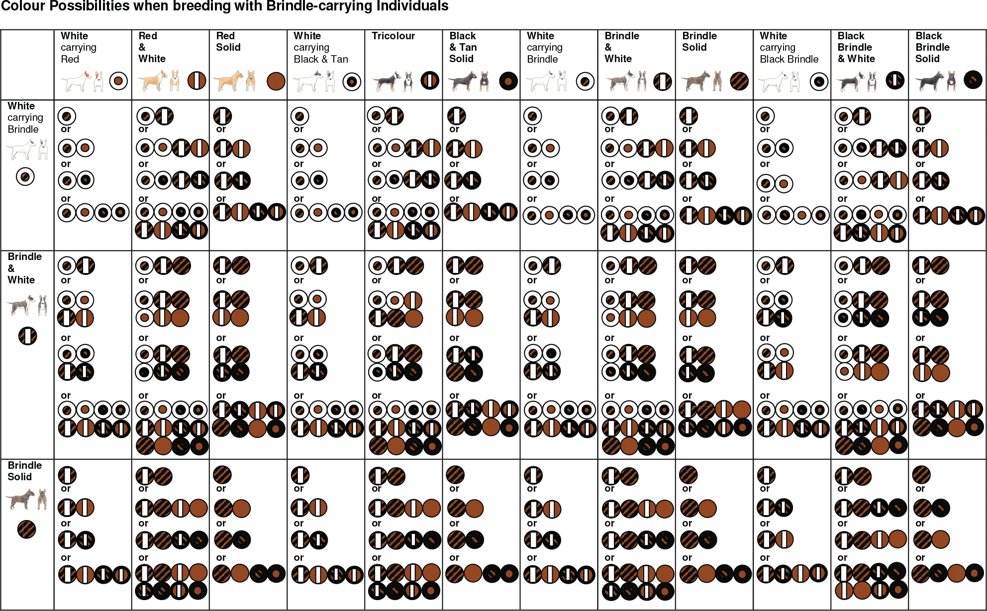 Table 3: More complex inheritance table