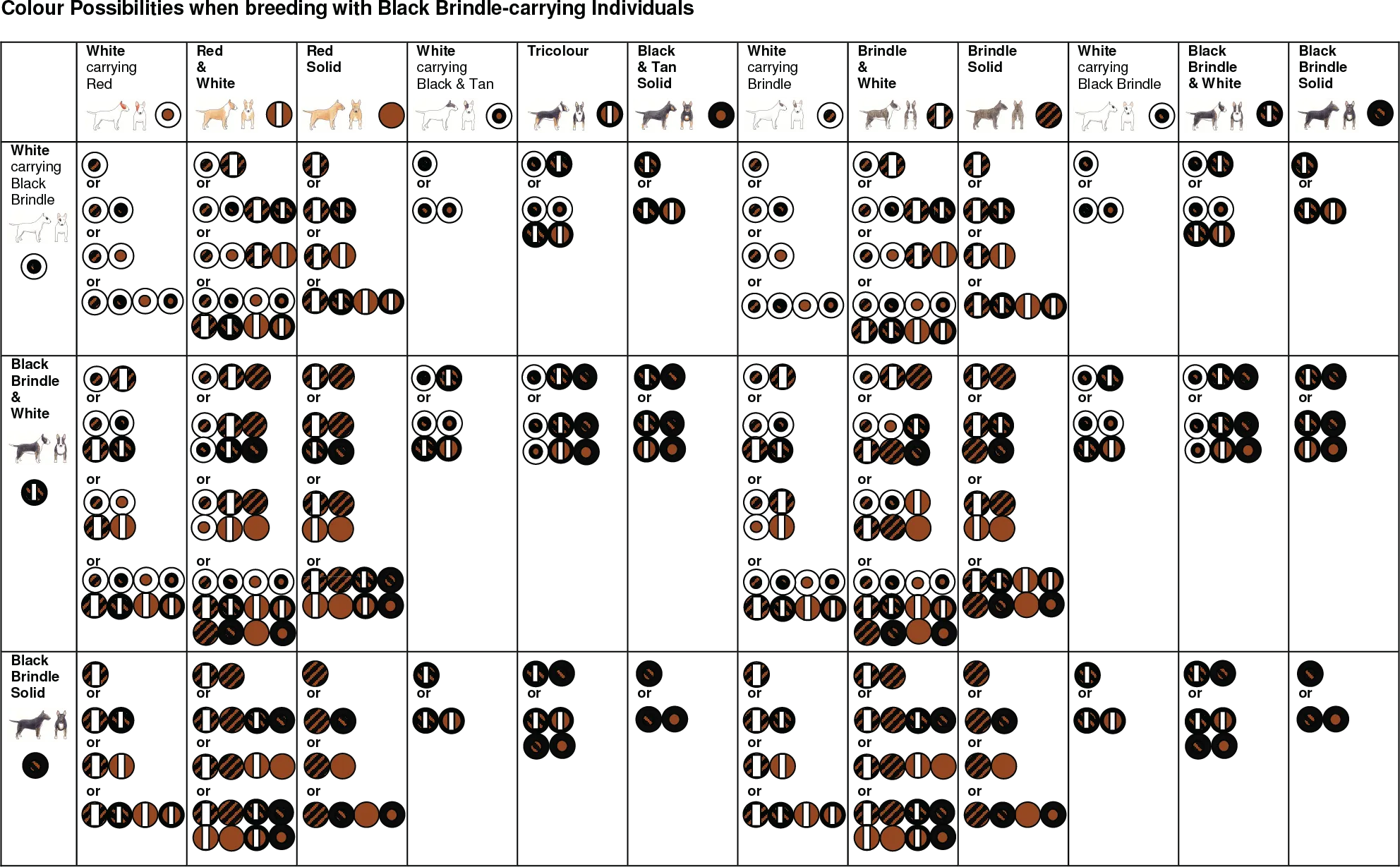 Table 4: Phenotype based inheritance outcomes