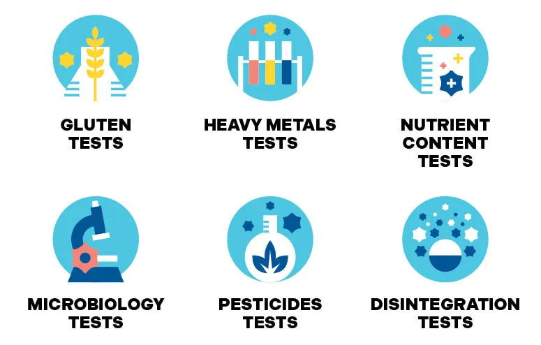 An infographic illustrating the rigorous third-party testing process for Mama Bird products.