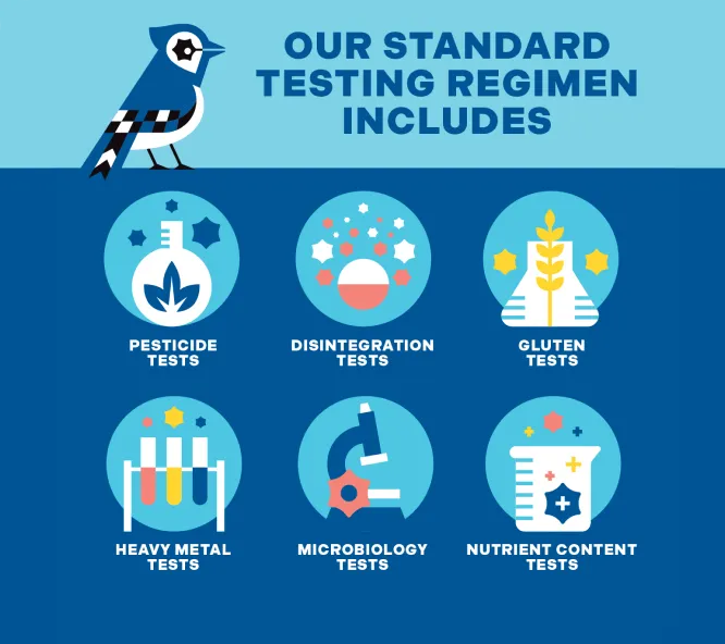 An infographic showcasing the comprehensive quality and safety standards of Best Nest Wellness Mama Bird supplements
