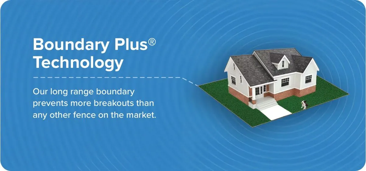 Boundary Plus Technology showing long-range boundary that prevents more breakouts than competitors.