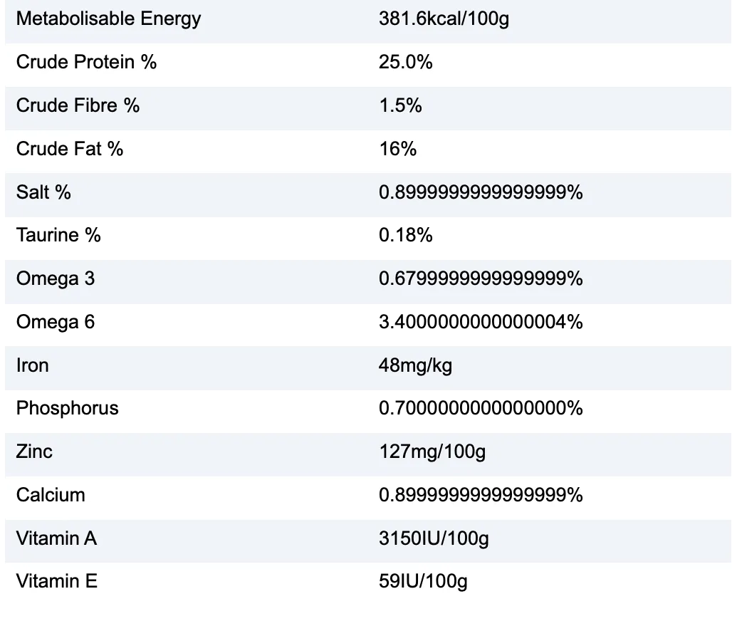 Calm dog nutrition label showing product details