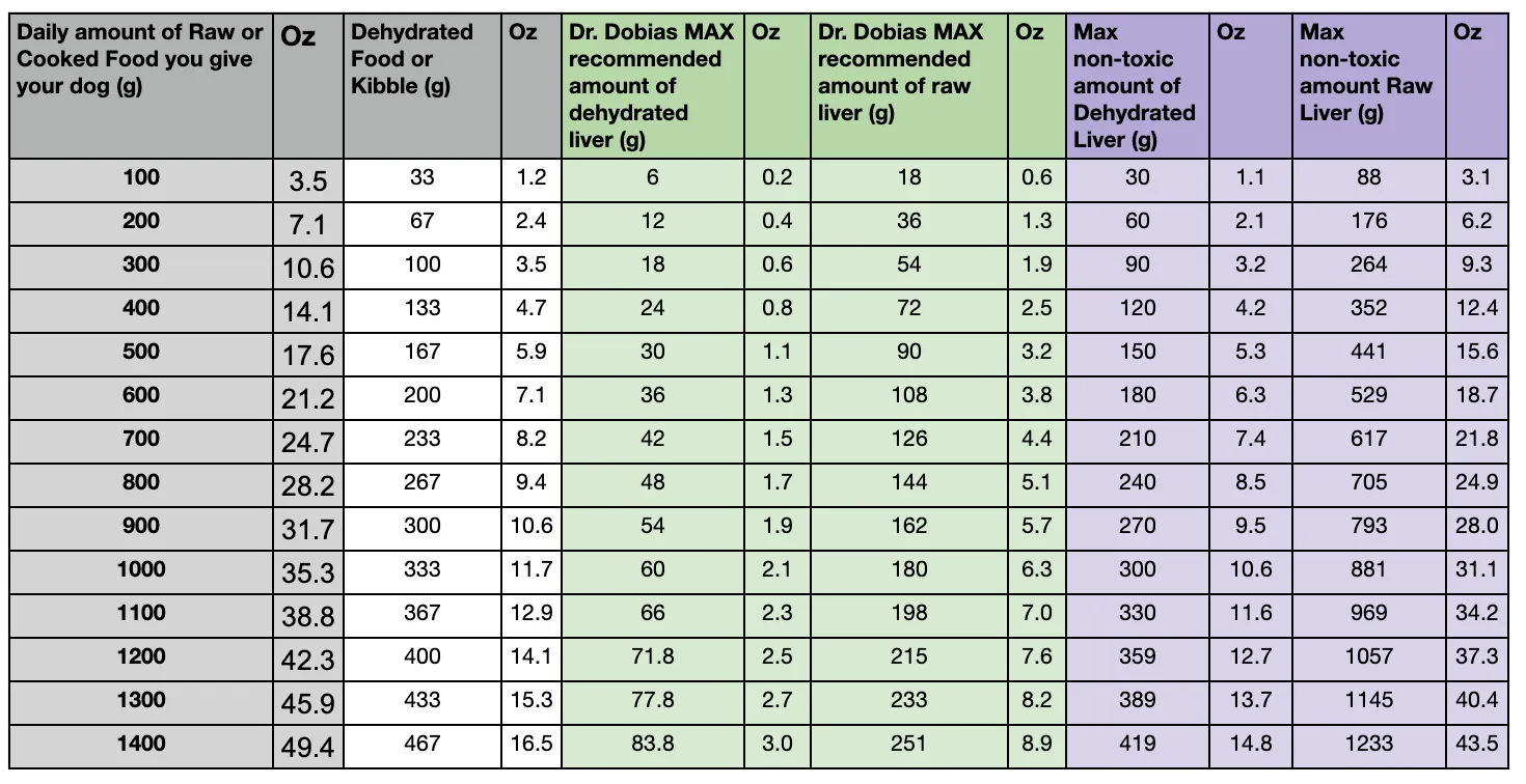 Calories of food and liver guidline