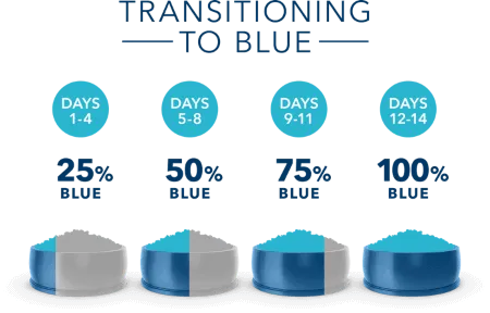 Feeding guidelines image