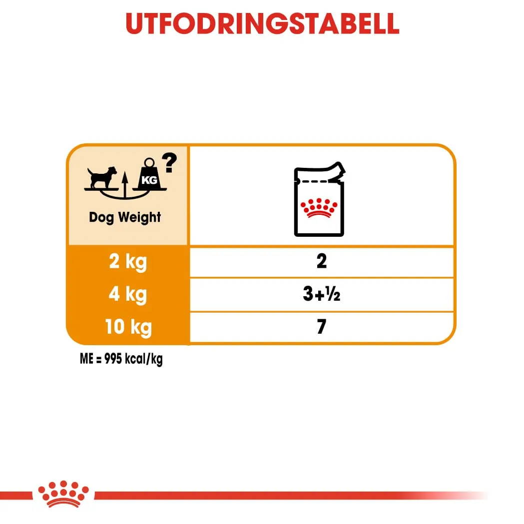 Feeding table for Royal Canin Coat Care wet dog food
