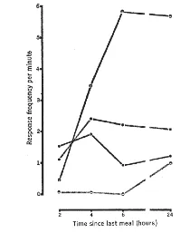 Figure from University of Massachusetts study on blue jay tool use frequency (Jones & Kamil, 1973)