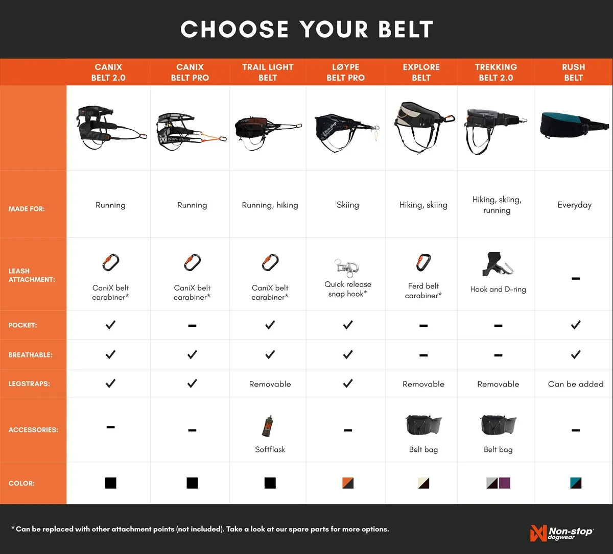 Guide to choosing hands-free dog belts