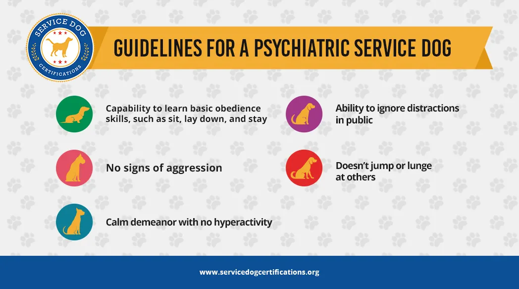 Guidelines illustrating key training aspects for psychiatric service dogs