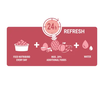 Instructions for using Nutribird C19 in bird breeding routines