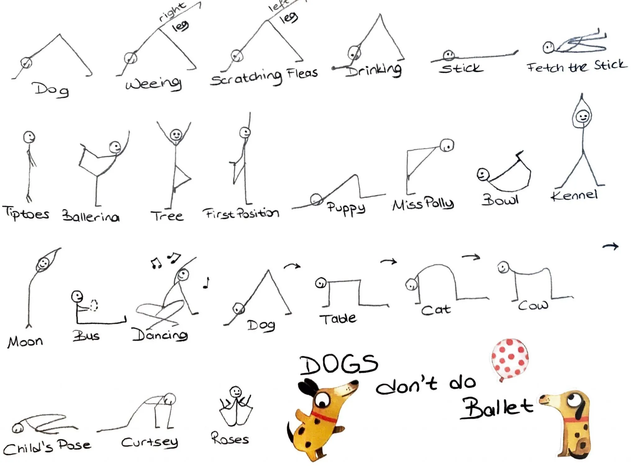 Stick figure illustrations of yoga flow sequence for Biff the ballet dog story