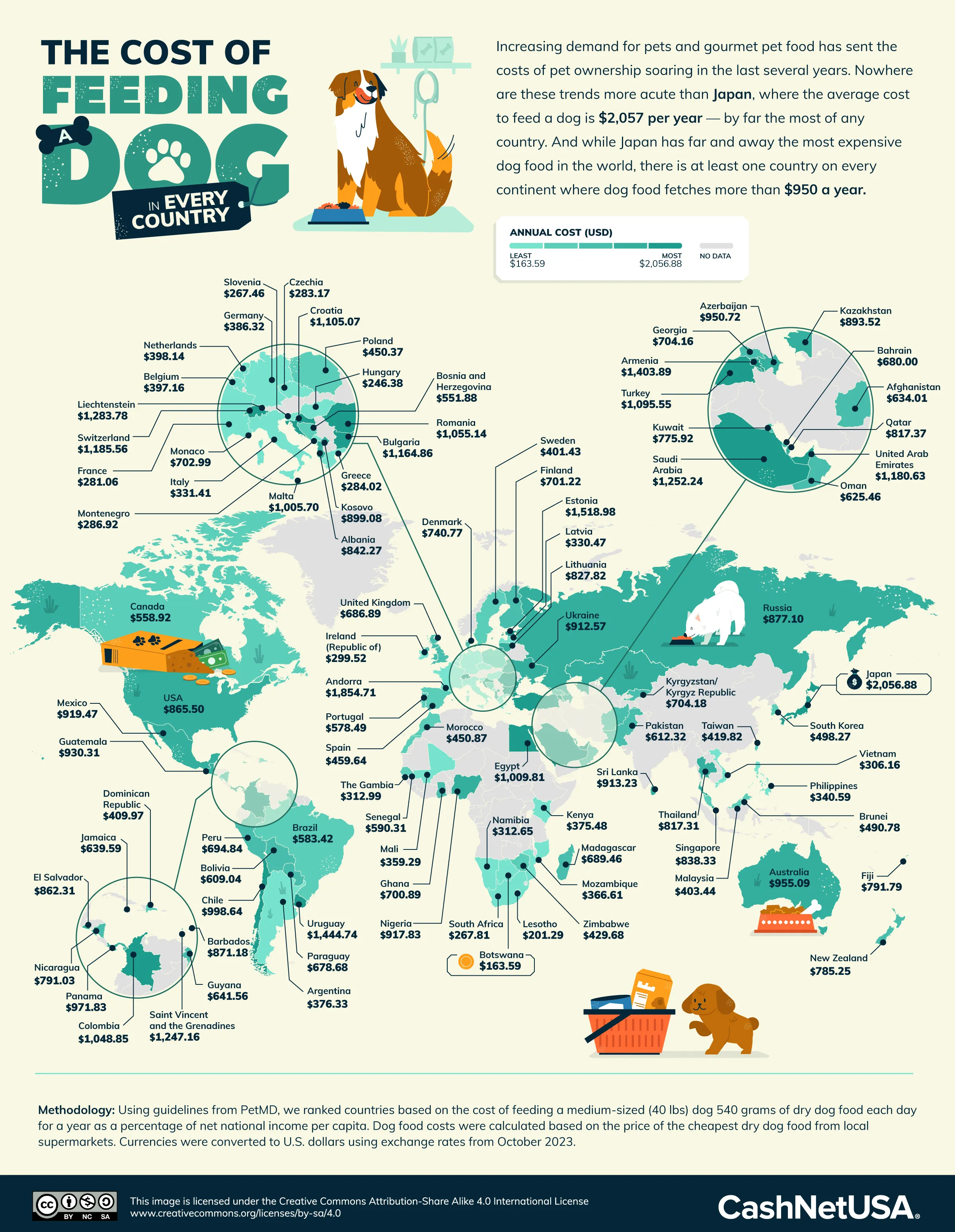 The Average Annual Cost Of Feeding A Dog In Various Countries