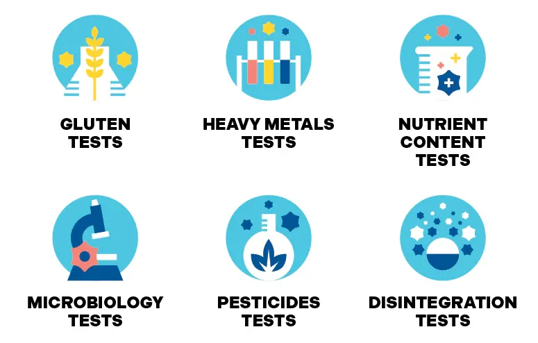 Third-party testing infographic confirming purity