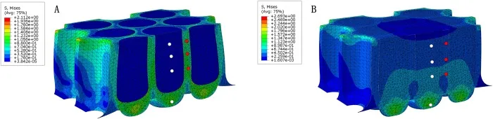Von Mises stress distributions under peak GRF at 0.4 m/s impact velocity in structured (A) and uniform (B) dog paw pad models