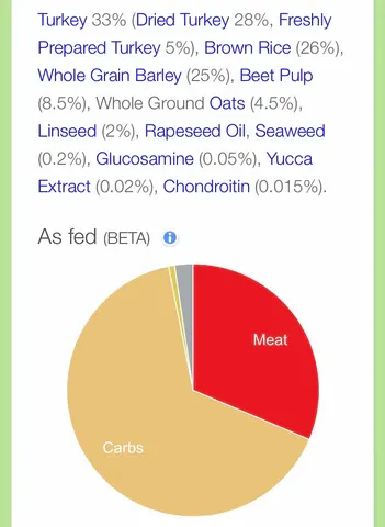 Wainwright's adult light dog food label highlighting high barley and rice content