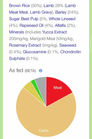 Wainwright's mature dog food label with brown rice listed first