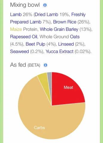 Wainwright's puppy food ingredient label showing grains like brown rice and barley