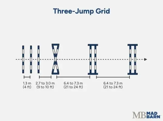 Illustration of a three-jump grid gymnastic exercise for horses