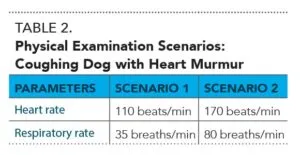 Table 2 showing comparison of clinical scenarios
