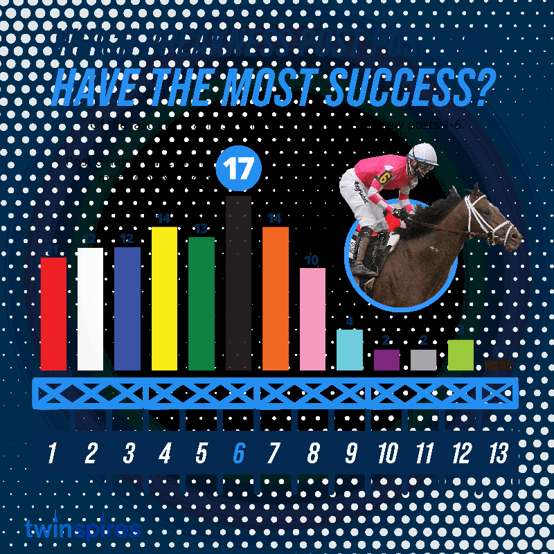 An infographic showcasing some of the champion horses trained by horse trainer Wayne Lukas, with their major wins listed.