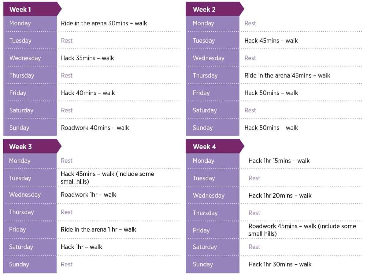 Horse fitness plans weeks 1-4